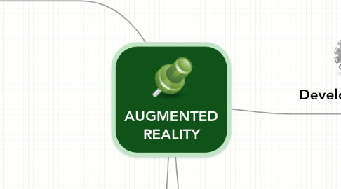 Mind Map: AUGMENTED REALITY
