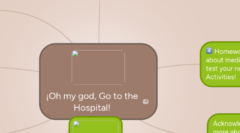 Mind Map: ¡Oh my god, Go to the Hospital!