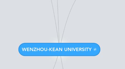 Mind Map: WENZHOU-KEAN UNIVERSITY