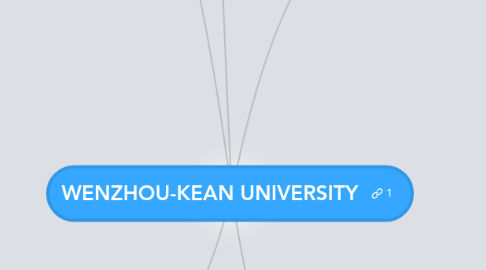 Mind Map: WENZHOU-KEAN UNIVERSITY