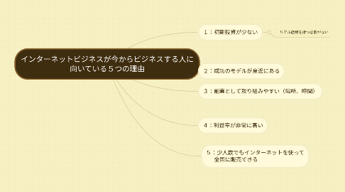 Mind Map: インターネットビジネスが今からビジネスする人に 向いている５つの理由