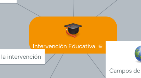 Mind Map: Intervención Educativa