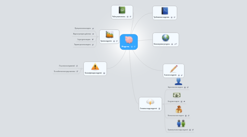 Mind Map: Модель.