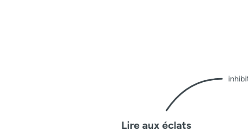 Mind Map: Lire aux éclats