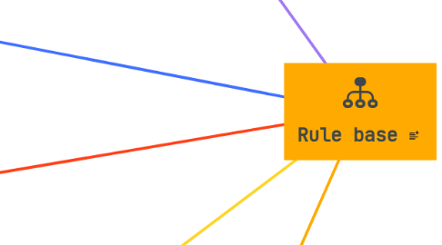 Mind Map: Rule base
