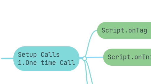 Mind Map: Fulcrum functions