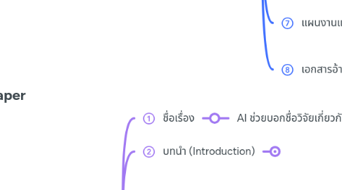 Mind Map: Concept paper