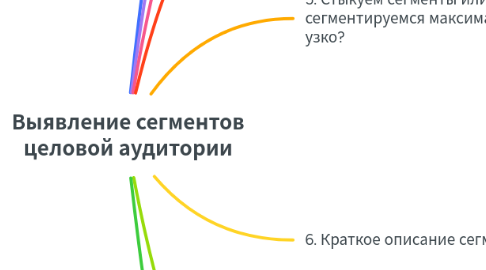 Mind Map: Выявление сегментов целовой аудитории