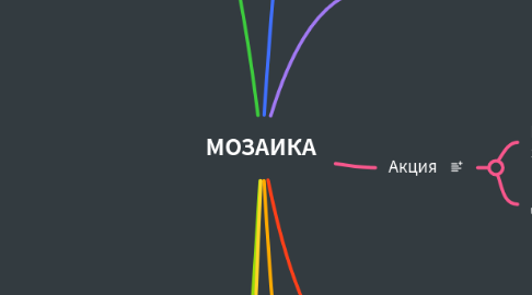 Mind Map: МОЗАИКА