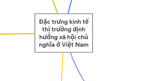 Mind Map: Đặc trưng kinh tế thị trường định hướng xã hội chủ nghĩa ở Việt Nam