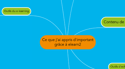 Mind Map: Ce que j'ai appris d'important grâce à elearn2