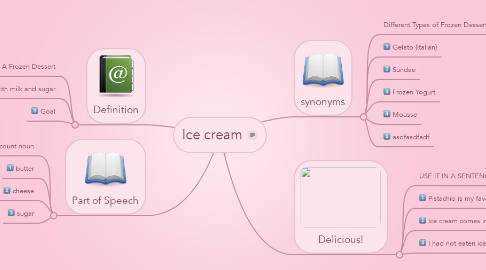 Mind Map: Ice cream