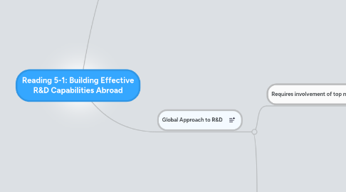 Mind Map: Reading 5-1: Building Effective R&D Capabilities Abroad