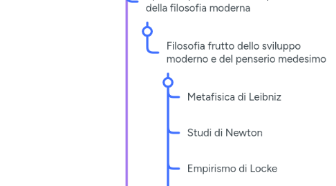 Mind Map: KANT