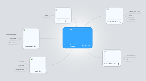 Mind Map: Formas de Calefaccionar una Vivienda