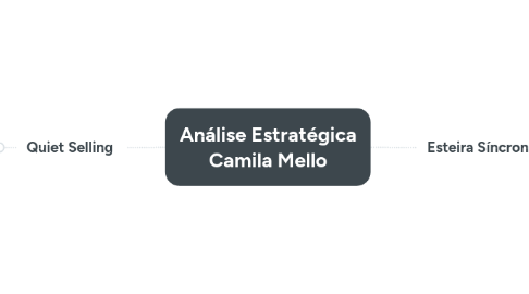 Mind Map: Análise Estratégica Camila Mello
