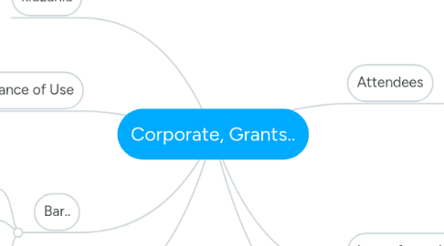 Mind Map: Corporate, Grants..