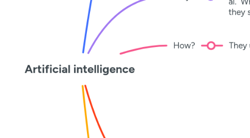 Mind Map: Artificial intelligence