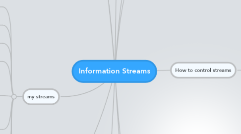 Mind Map: Information Streams