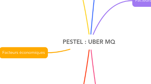 Mind Map: PESTEL : UBER MQ