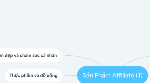 Mind Map: Sản Phẩm Affiliate (1)
