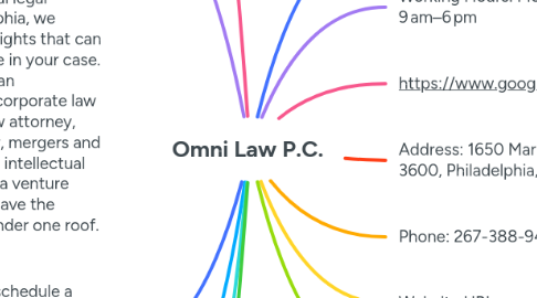 Mind Map: Omni Law P.C.