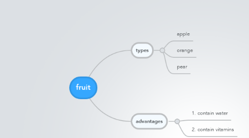 Mind Map: fruit
