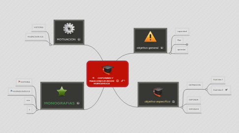 Mind Map: COSTUMBRES Y TRADICIONES DE REGION HUANCAVELICA