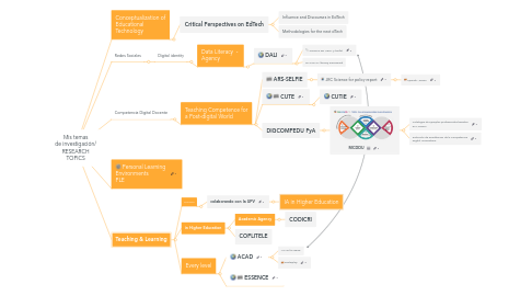 Mind Map: Mis temas de investigación/ RESEARCH TOPICS