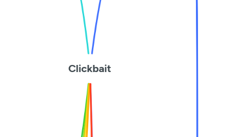 Mind Map: Clickbait
