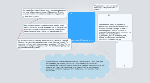 Mind Map: Творчество А.С.Пушкина