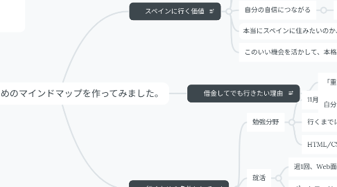 Mind Map: 旅に出るためのマインドマップを作ってみました。