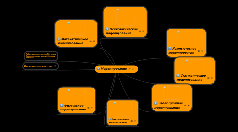 Mind Map: Моделирование