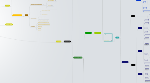 Mind Map: TALLER D'ORATÒRIA i TÈCNIQUES DE DEBAT