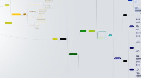 Mind Map: TALLER D'ORATÒRIA  i TÈCNIQUES DE DEBAT