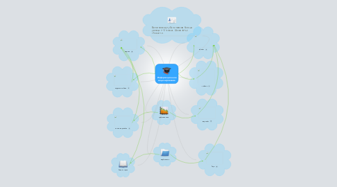 Mind Map: Информационное моделирование