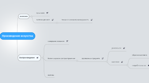 Mind Map: Произведение искусства