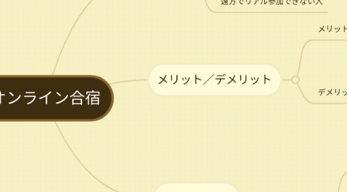 Mind Map: オンライン合宿