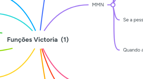 Mind Map: Funções Victoria  (1)