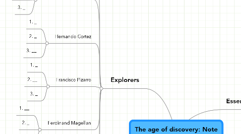 Mind Map: The age of discovery: Note taking map