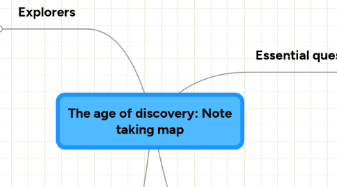 Mind Map: The age of discovery: Note taking map