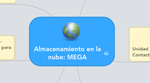 Mind Map: Almacenamiento en la nube: MEGA