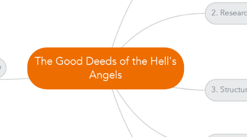 Mind Map: The Good Deeds of the Hell's Angels