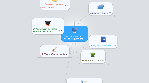 Mind Map: Тест. Тестологія. Класифікація тестів