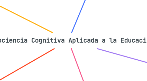 Mind Map: Neurociencia Cognitiva Aplicada a la Educación