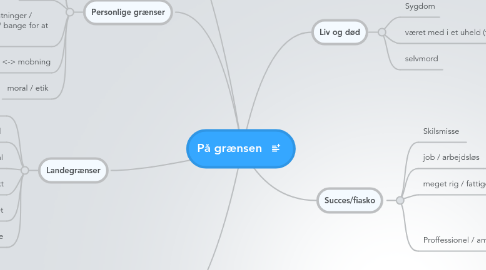 Mind Map: På grænsen