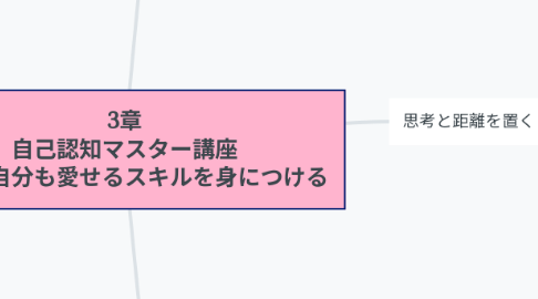 Mind Map: 3章 自己認知マスター講座 どんな自分も愛せるスキルを身につける