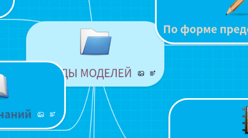 Mind Map: ВИДЫ МОДЕЛЕЙ