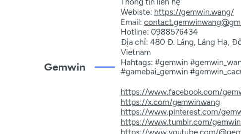 Mind Map: Gemwin