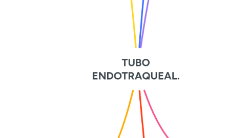Mind Map: TUBO ENDOTRAQUEAL.